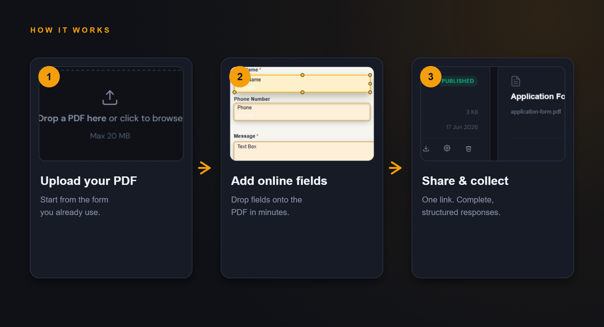 Placeholder workflow image for PDF form conversion.